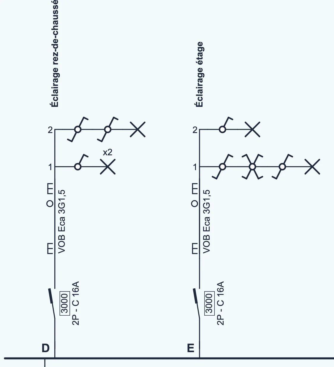Les circuits D et E. Circuit D : point 1 un interrupteur unipolaire avec deux lampes, point 2 deux va-et-vient avec une lampe. Circuit E : point 1 va-et-vient, permutateur et va-et-vient avec une lampe, point 2 un interrupteur unipolaire avec une lampe.
