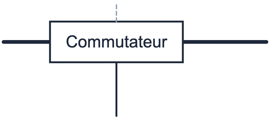 Symbole Tableau avec module de commutation dans un schéma unifilaire
